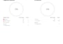 generate plagiarism and ai report for your document